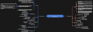 5.2 Project scope management Monitoring process group-confirmation scope, control scope