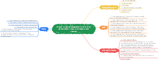 Project scope management 6 processes