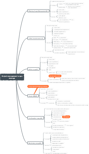 project scope management