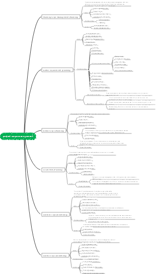 Project scope management of information system project management