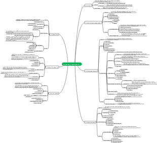 Chapter 5 Project Scope Management