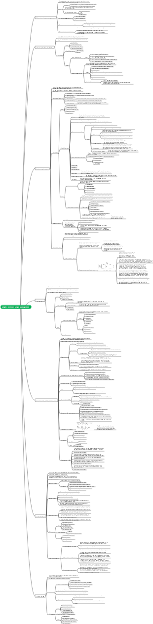 Chapter 5 Project Scope Management