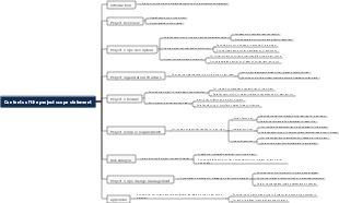 Contents of the project scope statement