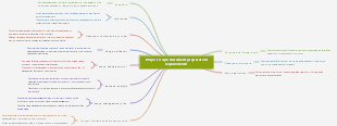 Project scope statement preparation requirements