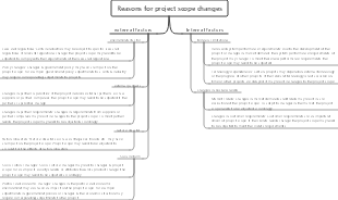 Reasons for project scope changes