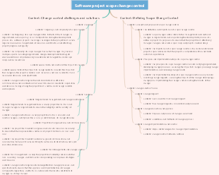 Software project scope change control