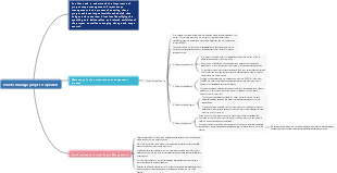 How to manage project scope well