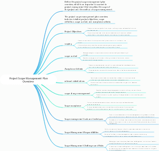 Project Scope Management Plan Overview