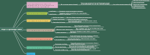 Project scope change control