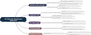 The main goals of project scope management