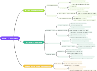 Meeting agenda setting