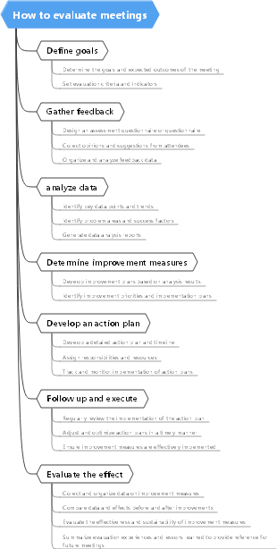How to evaluate meetings
