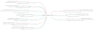 Meeting evaluation timing