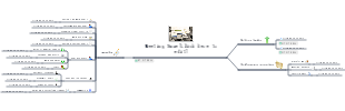 Meeting minutes mind map