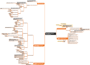 Meeting Minutes-1-PC-1637590766