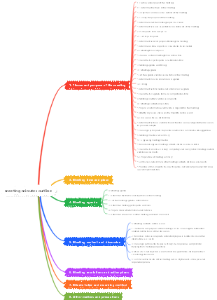 meeting minutes outline