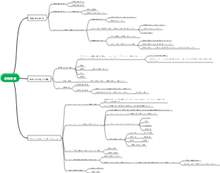 高校物理 第 5 章 発射体の運動