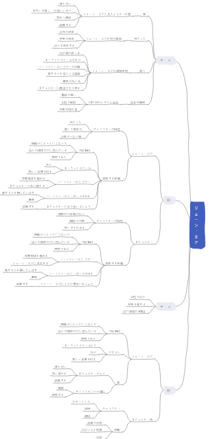 ジェーン・エア