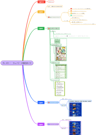 ディズニー・フェアリーズ旅行ガイド