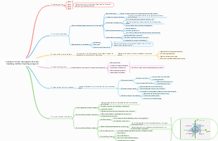 Enterprise team management team building method training program