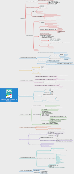 How to manage a team well! ——A must-read for team managers!