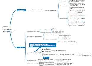 4.現在のボリューム