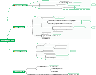 Basic requirements for team management