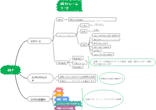 GSPフレームワーク