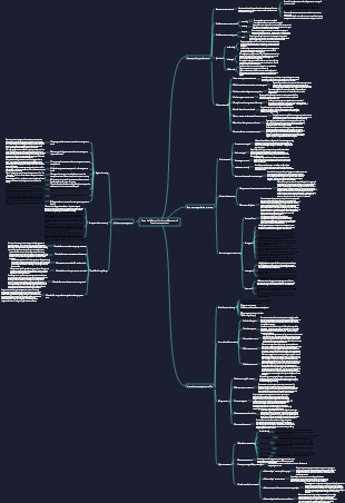Essential Manual for Store Managers 3 Team Management