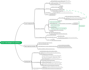 1.10 Project team management requirements