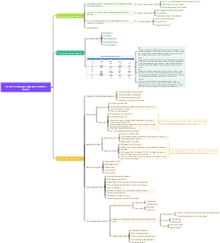 3. How to manage high-performance teams