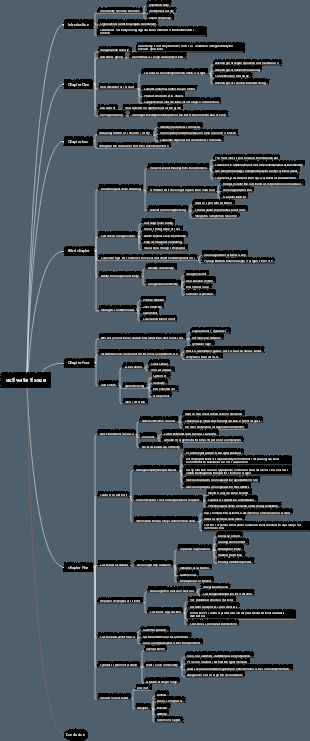 Activate Organization-Team Management