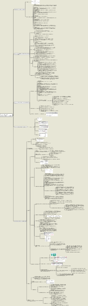 第 3 部 - 第 11 章 生産および在庫サイクルの監査