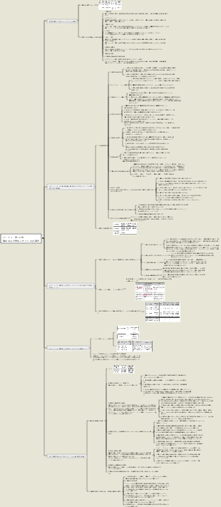 第 3 部 - 第 10 章 調達と支払いサイクルの監査
