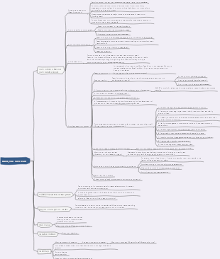 Team management mind map