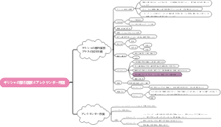 ギリシャの都市国家とアレクサンダー帝国