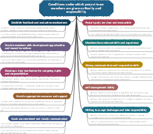 Conditions under which project team members are given authority and responsibility