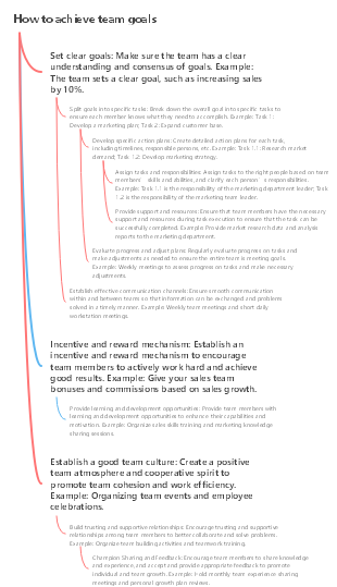 How to achieve team goals