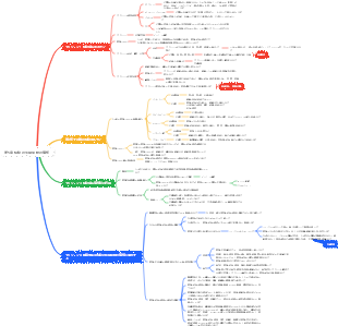 第5章 植物の生命活動の調節