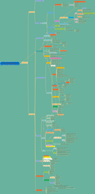 Human resources company organizational structure and business flow chart