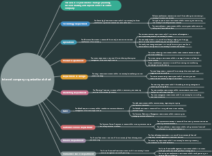 Internet company organizational chart