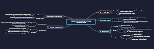Supply and marketing company structure chart