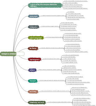 Enterprise collaboration tools
