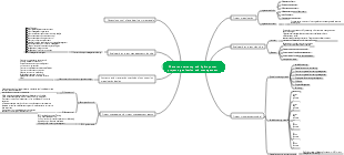 Water conservancy and hydropower project organization and management