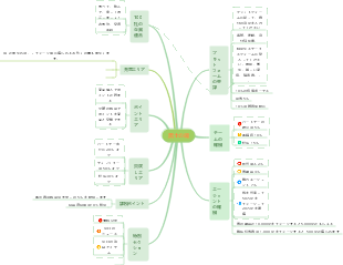 ブランドマーケティング