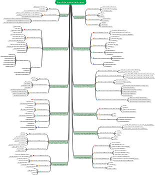 Comprehensive project management system
