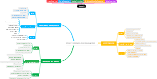 【High Level】Project Communication Management