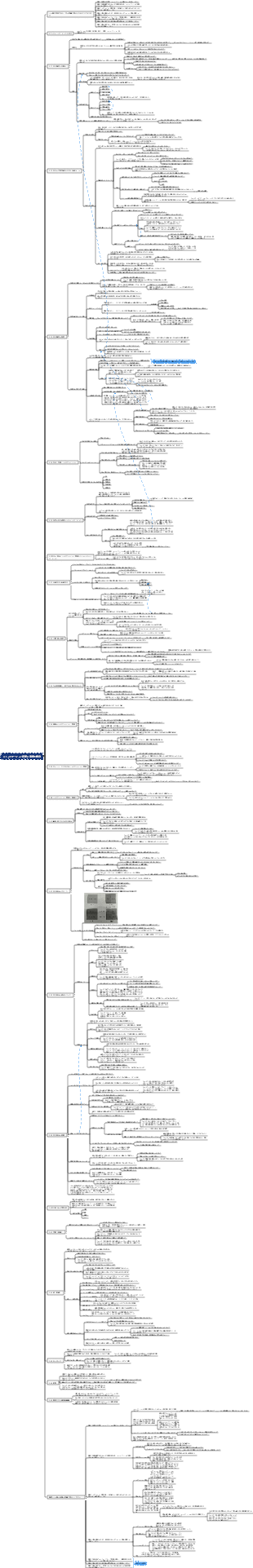 コミュニケーション術 第 2 章 自分自身