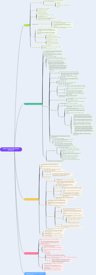 Chapter 10 Project Communication Management_Knowledge Points