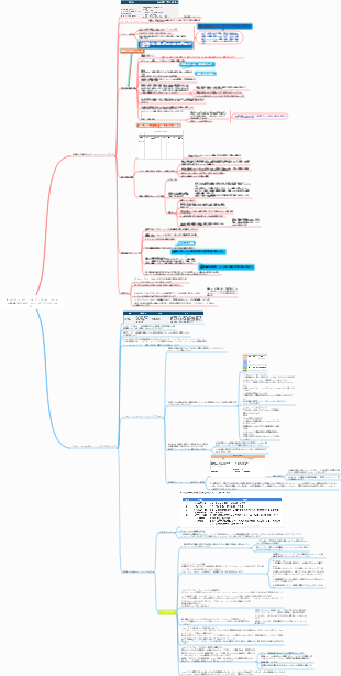 9. エンパワーメント ループ - パフォーマンスの実装におけるチーム コーチング テクノロジー (非常に便利で実用的)